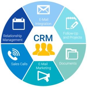 Phần mềm quản lý khách hàng SV-CRM