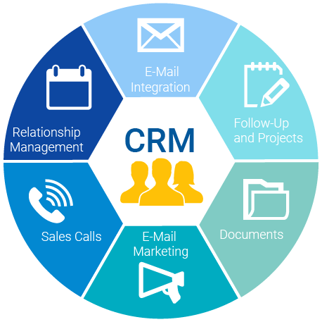 Phần mềm quản lý khách hàng SV-CRM